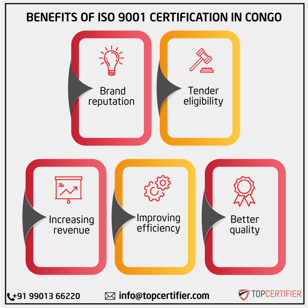 iso 9001 certification in Congo