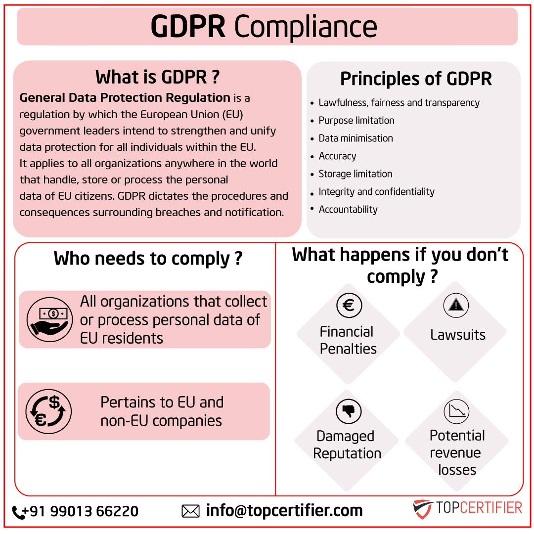 benefits_gdpr_compliance_congo