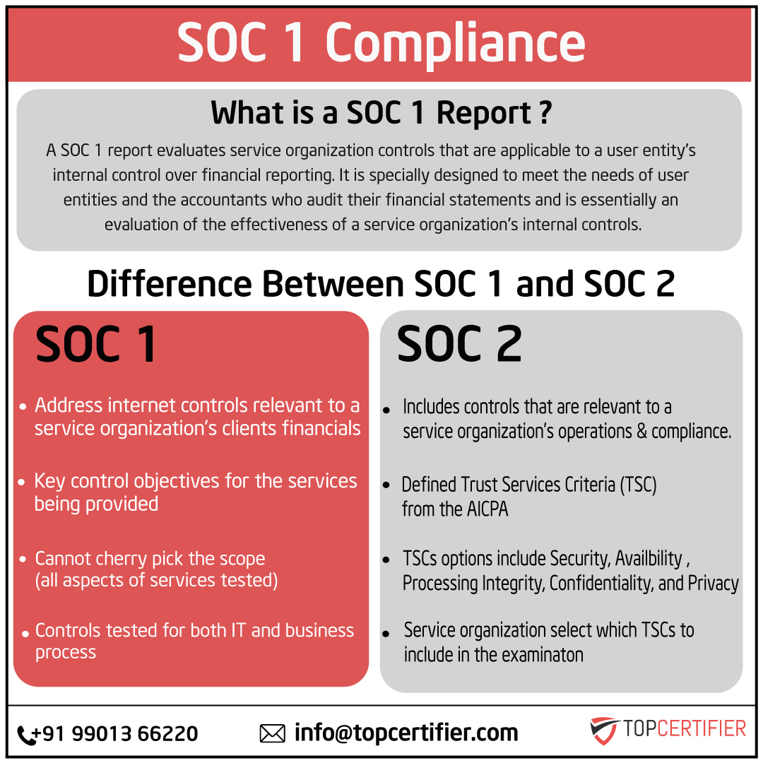 PCI DSScertification in Congo