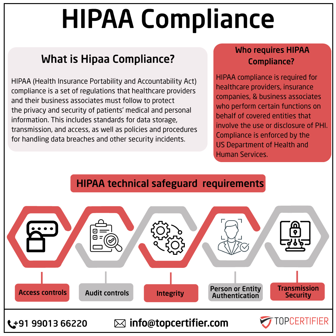 iso hipaa certification in congo