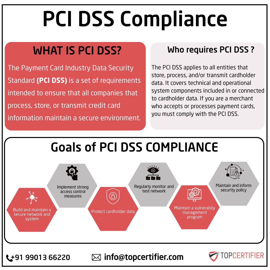 pcidss-certification in Congo
